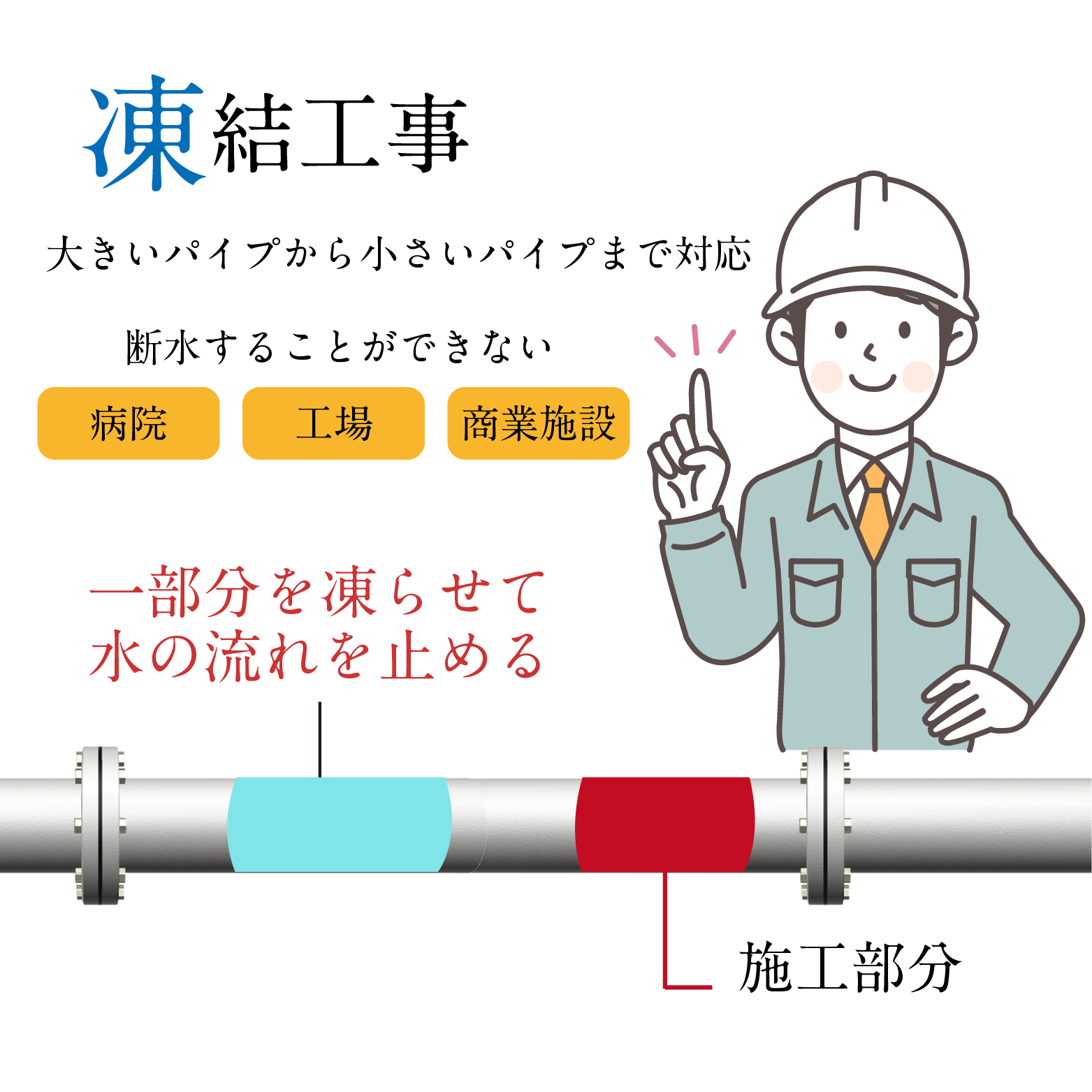 凍結工事
